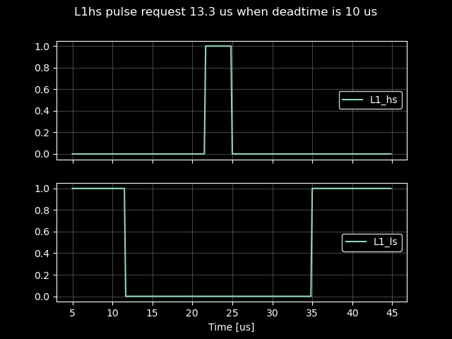 short_pulse_with_deadtime
