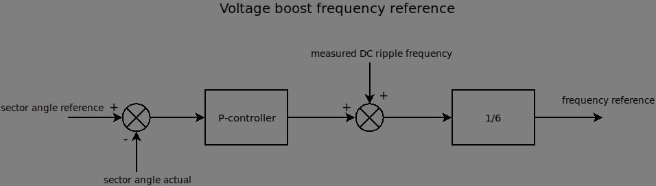 voltage_boost_control principle